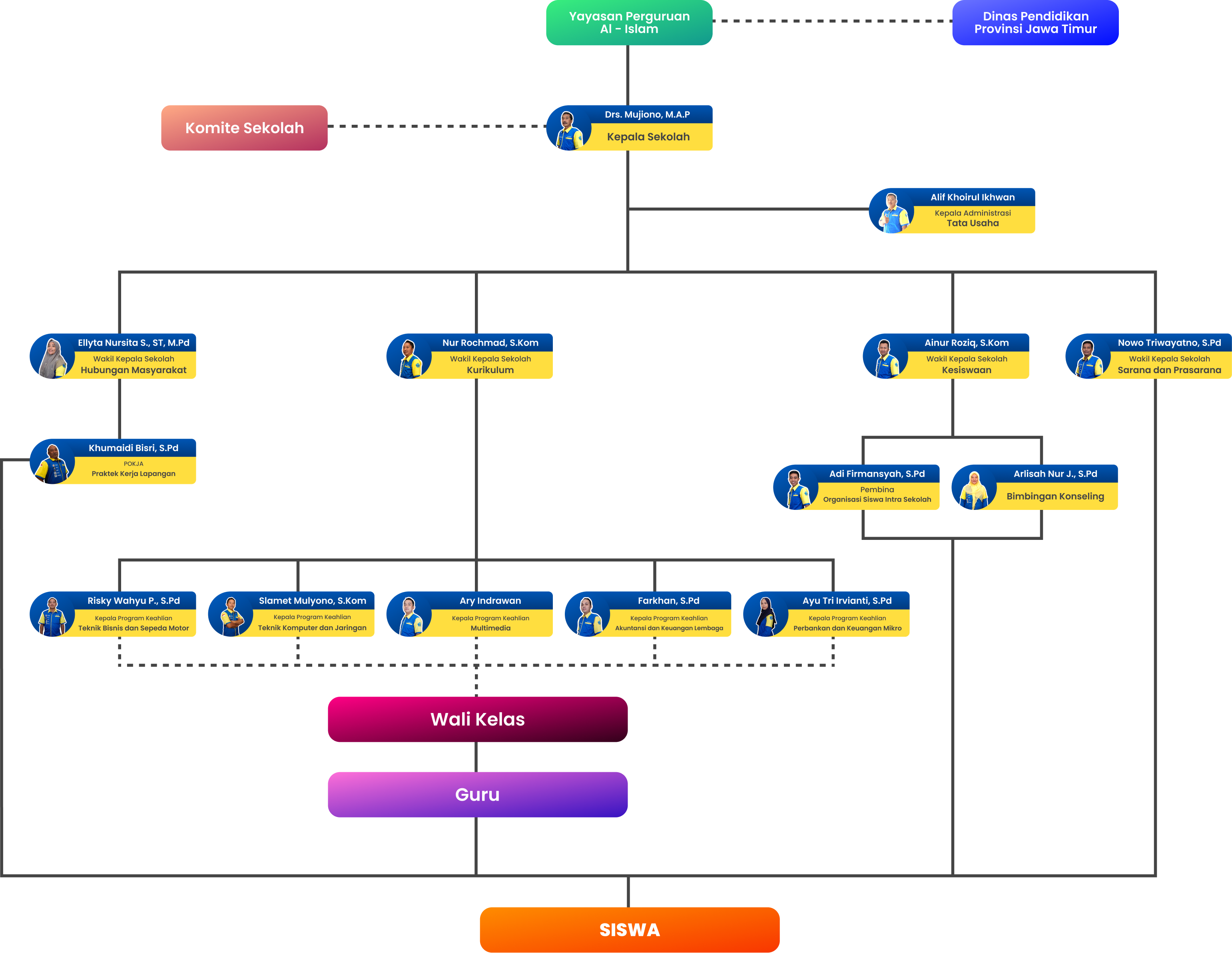 Struktur Organisasi Skaliska